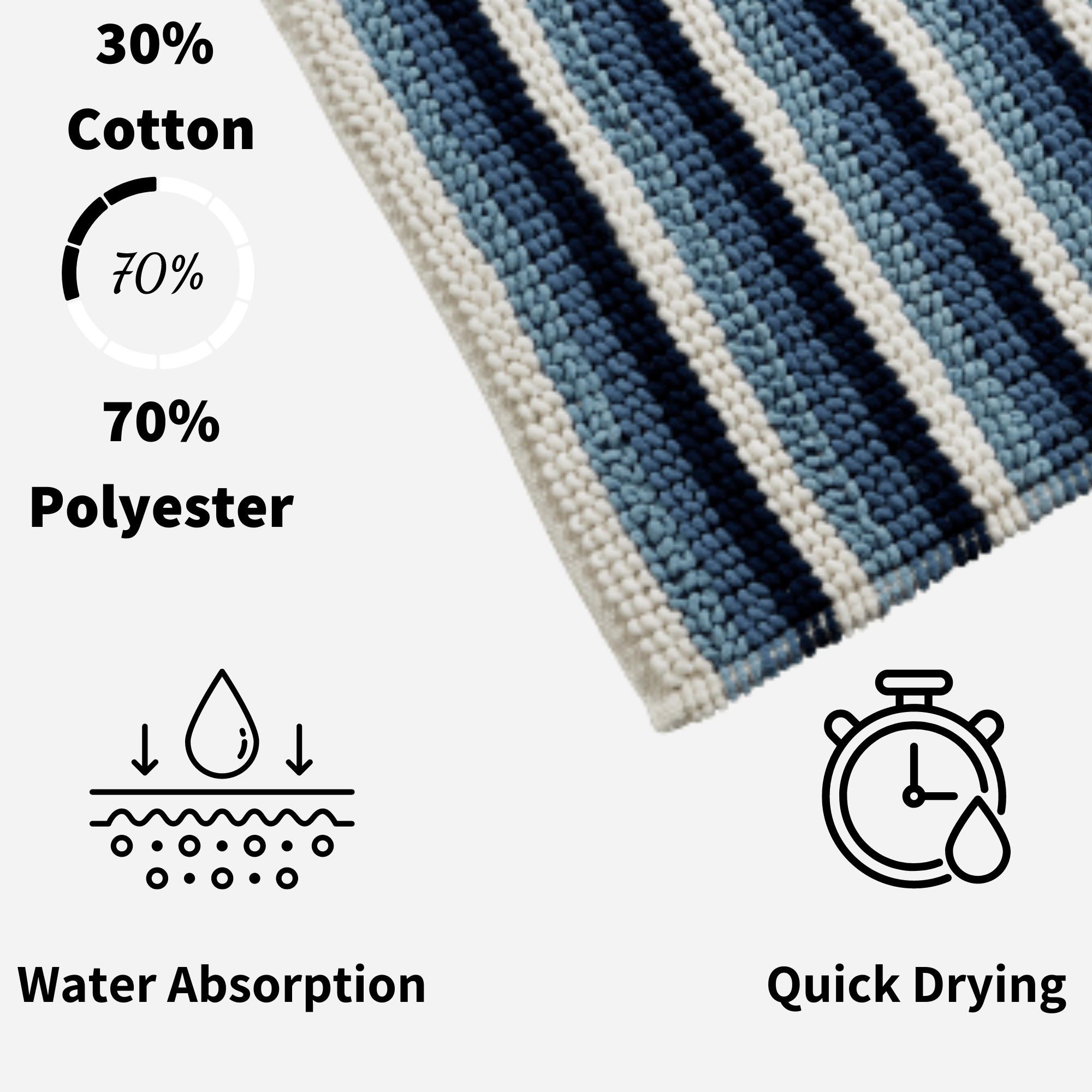 Quick-Drying, Stripe Bathmat - Anti-Slip