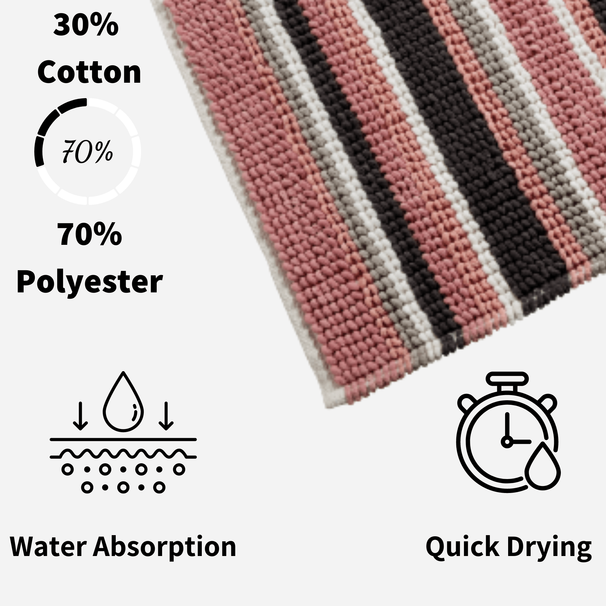 Quick-Drying, Stripe Bathmat - Anti-Slip